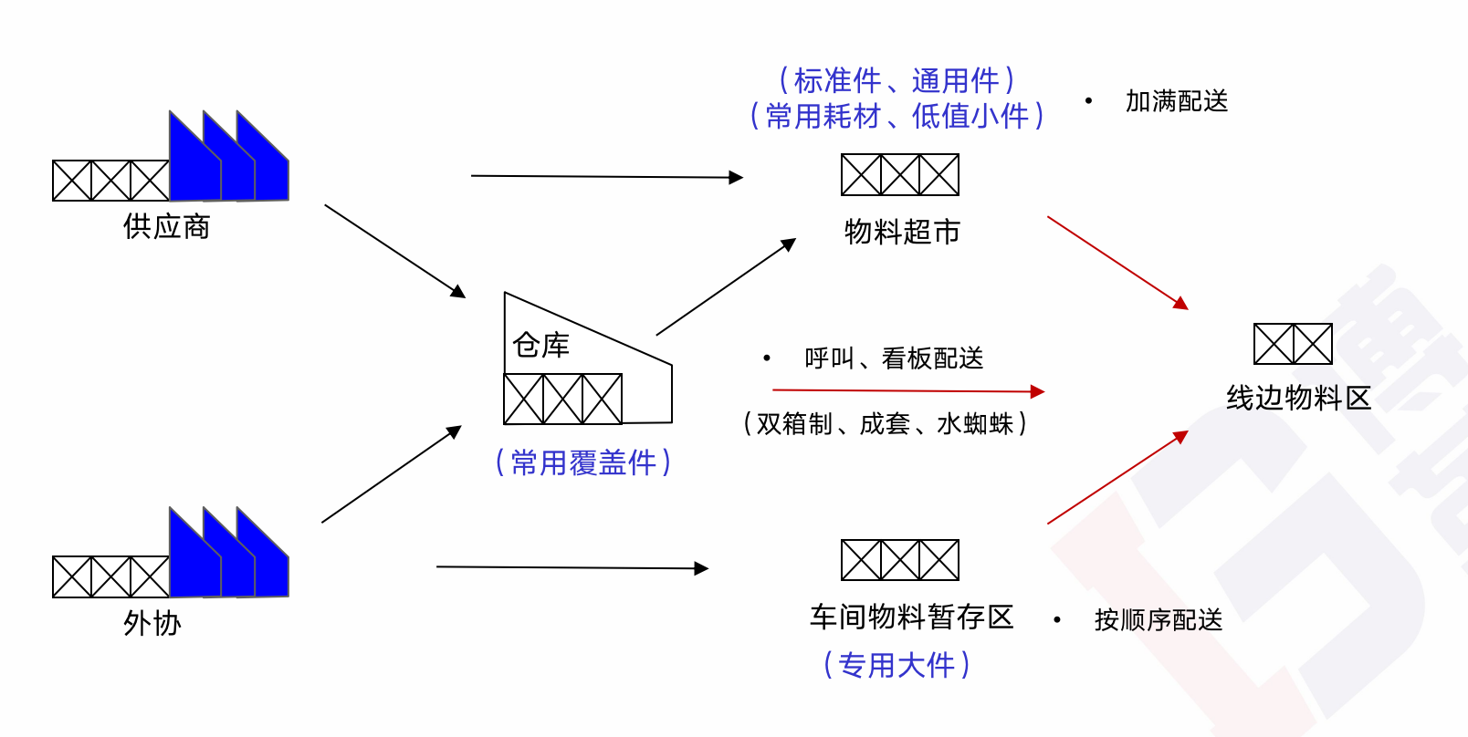 精益生產(chǎn)管理咨詢 精益生產(chǎn)管理咨詢